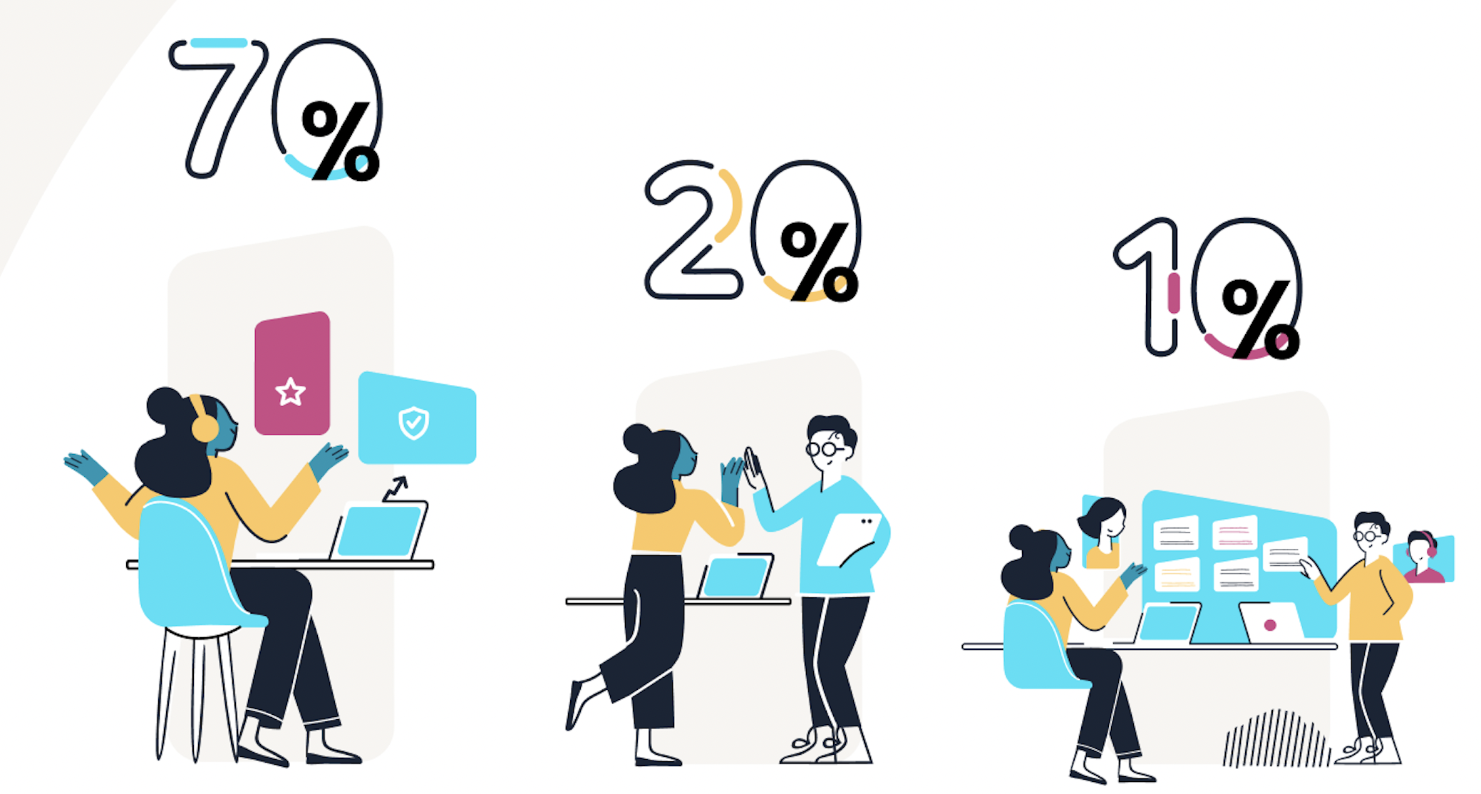 https://preply.com/en/blog/b2b-70-20-10-model-in-learning-development/